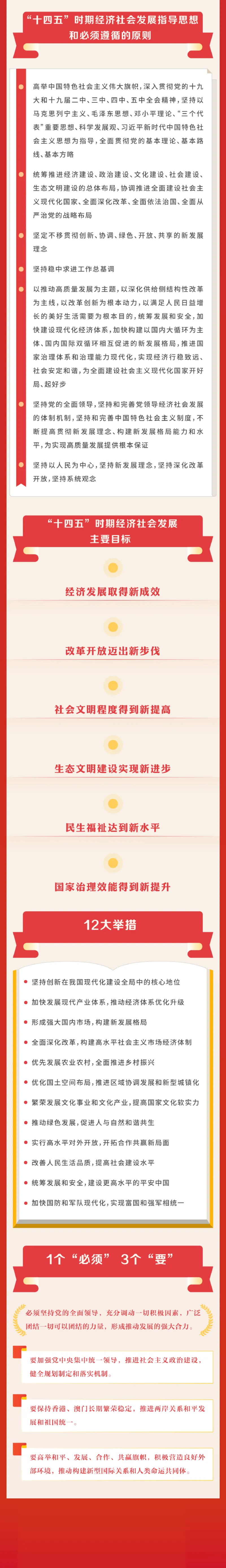 十九届五中全会公报图解_三桶油_中国石油_中石油笔试(1)_8、时政（全年持续更新）_2023时政全年持续更新_重要会议及文件_十九届五中全会重要内容+题库及答案