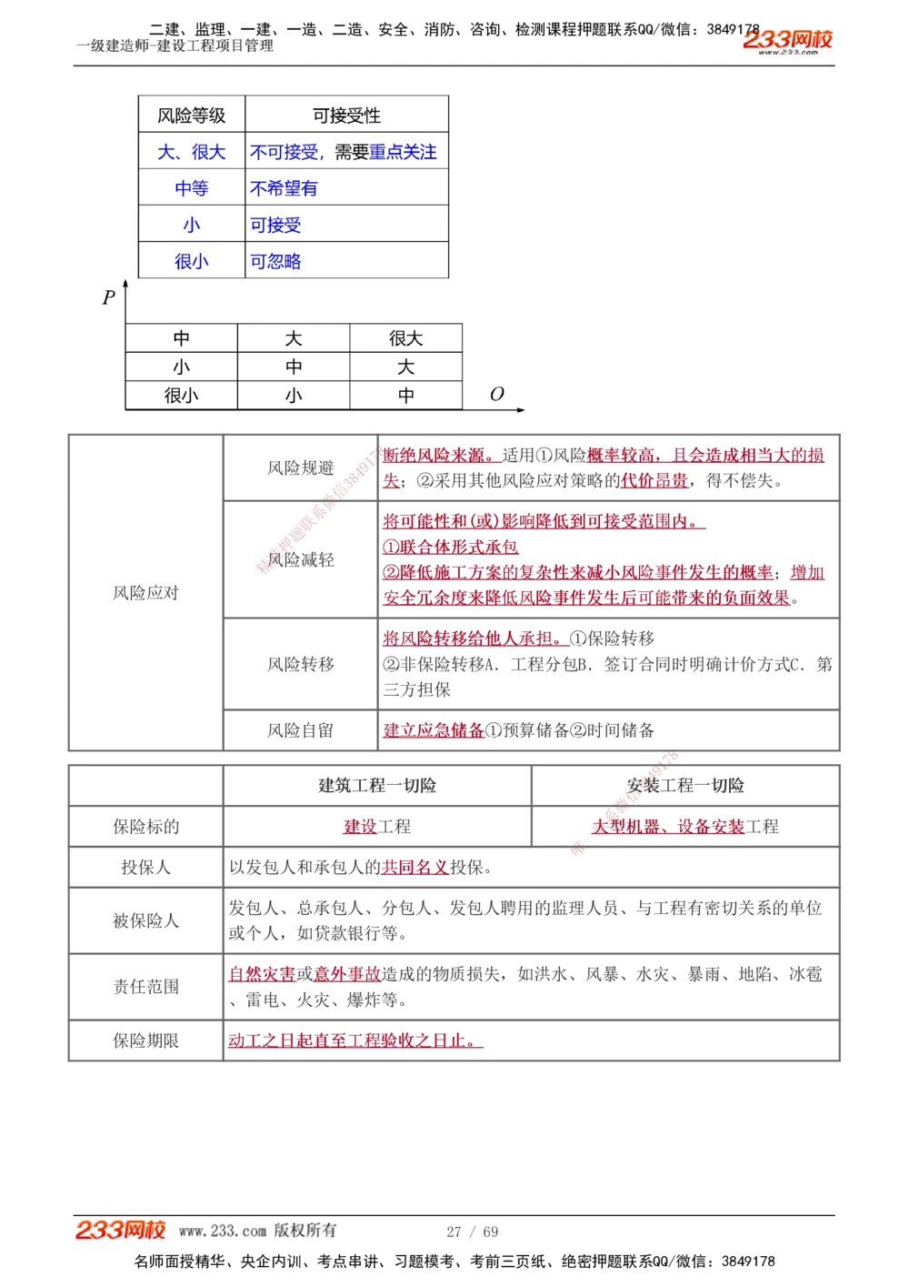 1-12_2026年一级建造师_2026年一建管理_2025年一建管理SVIP_03-习题精析✿实战特训✿模考通关_34-管理《习题解析班》黄明峰233