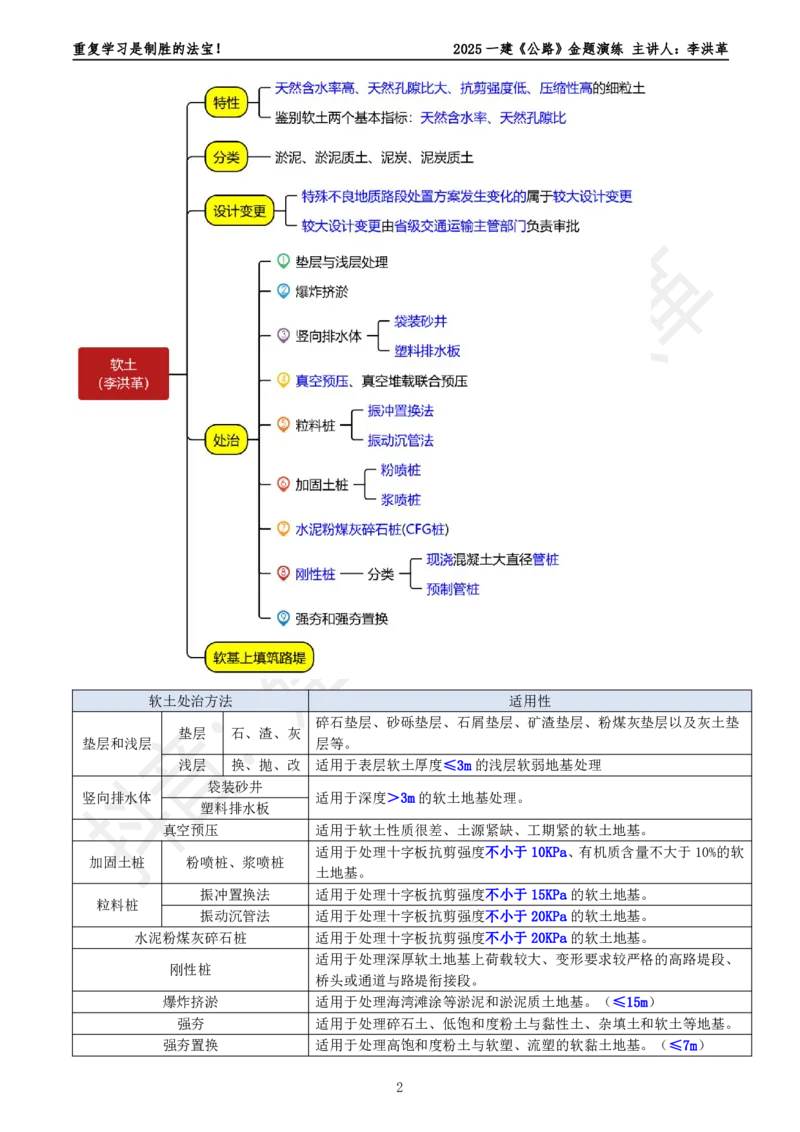 2025一建《公路》金题演练2（题目）_2026年一级建造师_2026年一建公路_2025年一建公路SVIP_02-基础精讲✿高端面授✿深度强化_11-公路《全系VIP班》李洪革SMR推荐_06.金题演练
