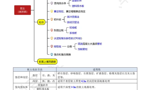 2025一建《公路》金题演练2（题目）_2026年一级建造师_2026年一建公路_2025年一建公路SVIP_02-基础精讲✿高端面授✿深度强化_11-公路《全系VIP班》李洪革SMR推荐_06.金题演练