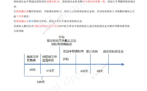 2025-31-第3章-3.3-工程承包风险管理及担保保险（二）_2026年一级建造师_2026年一建管理_2025年一建管理SVIP_02-基础精讲✿高端面授✿深度强化_讲义