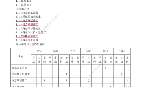 1-85_2026年一级建造师_2026年一建公路_2025年一建公路SVIP_02-基础精讲✿高端面授✿深度强化_18-公路《教材精讲班》安慧233推荐_讲义