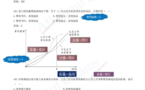 2025-41-第6章-建设工程成本管理（三）_2026年一级建造师_2026年一建管理_2025年一建管理SVIP_03-习题精析✿实战特训✿模考通关_27-管理《习题带练班》金月KL推荐_讲义