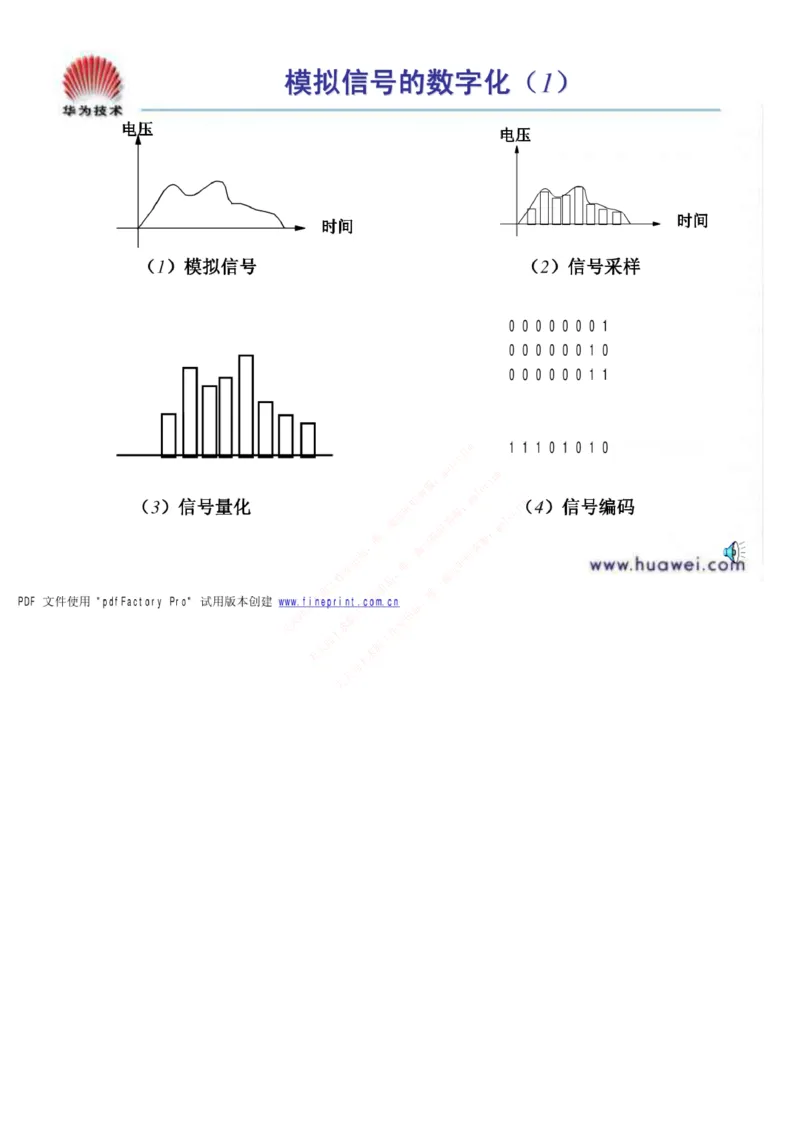 中国铁塔笔试知识点之--（通信类）通信基础知识_2025春招题库汇总_国企题库_中国铁塔_2-中国铁塔完整版知识点笔记（仅需看自己的专业）_2-中国铁塔完整版知识点笔记资料_通信类