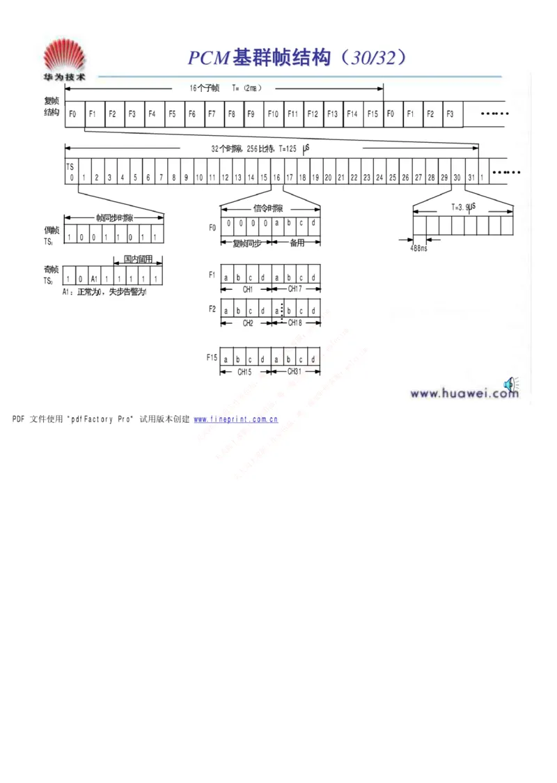 中国铁塔笔试知识点之--（通信类）通信基础知识_2025春招题库汇总_国企题库_中国铁塔_2-中国铁塔完整版知识点笔记（仅需看自己的专业）_2-中国铁塔完整版知识点笔记资料_通信类