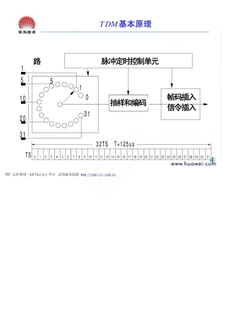 中国铁塔笔试知识点之--（通信类）通信基础知识_2025春招题库汇总_国企题库_中国铁塔_2-中国铁塔完整版知识点笔记（仅需看自己的专业）_2-中国铁塔完整版知识点笔记资料_通信类