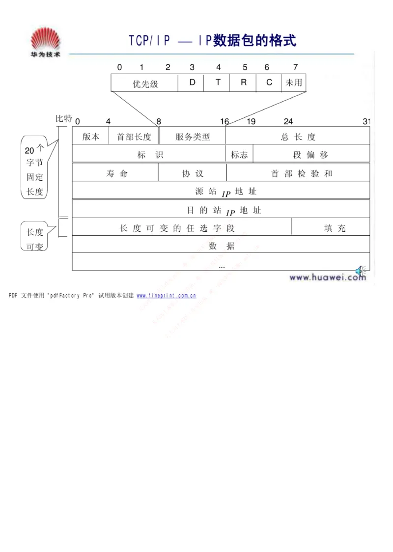中国铁塔笔试知识点之--（通信类）通信基础知识_2025春招题库汇总_国企题库_中国铁塔_2-中国铁塔完整版知识点笔记（仅需看自己的专业）_2-中国铁塔完整版知识点笔记资料_通信类