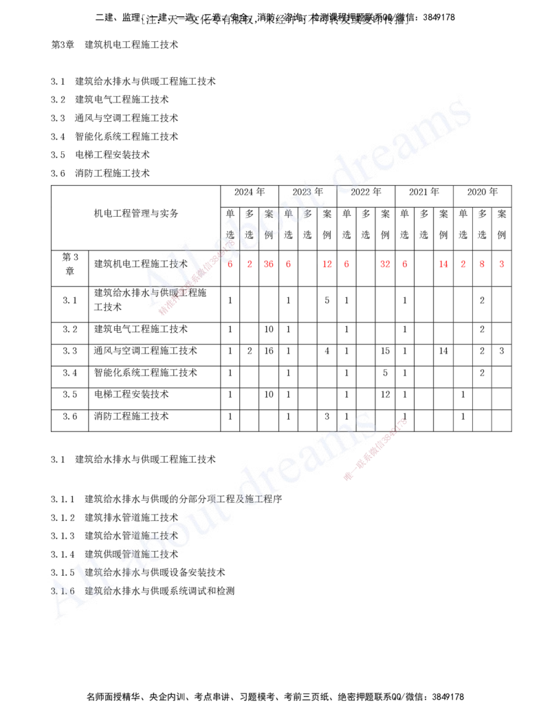 2025-07-第3章-建筑机电工程施工技术（一）_2026年一级建造师_2026年一建机电_2025年一建机电SVIP_02-基础精讲✿高端面授✿深度强化_07-机电《天一精讲班》王建波、王克KL_王克
