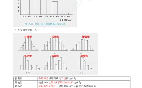 2025-31-第5章-5.2-施工质量抽样检验和统计分析方法（二）_2026年一级建造师_2026年一建管理_2025年一建管理SVIP_02-基础精讲✿高端面授✿深度强化_王少杰_讲义