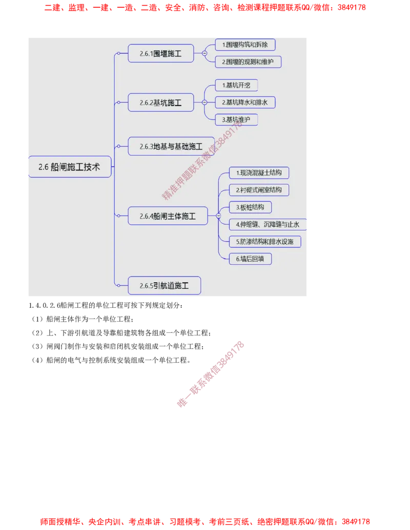 17.17-第1篇-第2章-港口与航道工程施工技术（八）_2026年一级建造师_2026年一建港航_2025年一建港航SVIP_04-冲刺串讲✿考点强化✿小灶集训_01-港航《冲刺串讲班》皮丹丹SMR