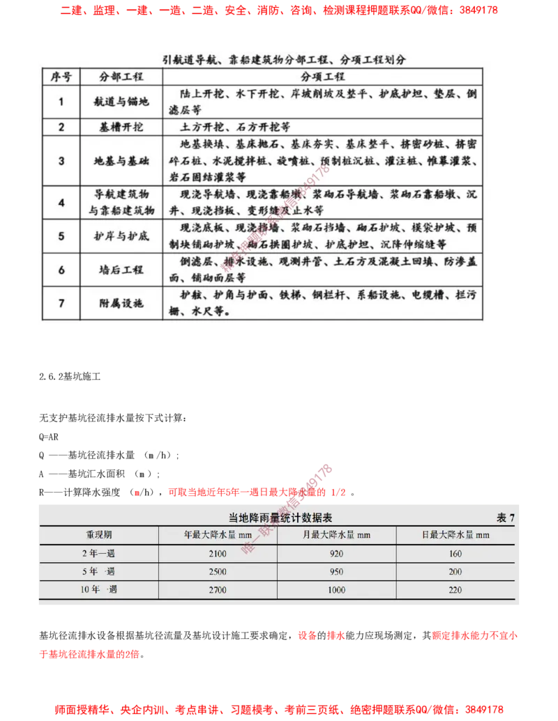 17.17-第1篇-第2章-港口与航道工程施工技术（八）_2026年一级建造师_2026年一建港航_2025年一建港航SVIP_04-冲刺串讲✿考点强化✿小灶集训_01-港航《冲刺串讲班》皮丹丹SMR