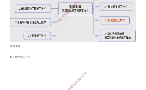 17.17-第1篇-第2章-港口与航道工程施工技术（八）_2026年一级建造师_2026年一建港航_2025年一建港航SVIP_04-冲刺串讲✿考点强化✿小灶集训_01-港航《冲刺串讲班》皮丹丹SMR