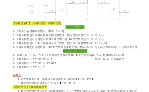 14-案例百题斩（71-75题）_2026年一级建造师_2026年一建机电_2025年一建机电SVIP_04-冲刺串讲✿考点强化✿小灶集训_17-机电《案例百题斩》小肥虎SMR