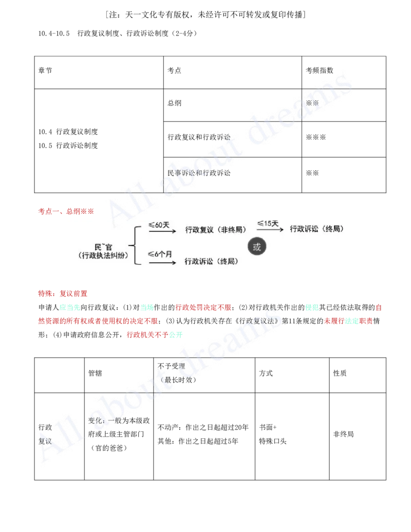 2025-63-第10章-10.4-10.5-行政复议制度、行政诉讼制度（一）_2026年一建法规_2025年一建法规SVIP_02-基础精讲✿高端面授✿深度强化_10-法规《天一精讲班》王欣KL_讲义
