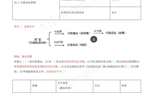 2025-63-第10章-10.4-10.5-行政复议制度、行政诉讼制度（一）_2026年一建法规_2025年一建法规SVIP_02-基础精讲✿高端面授✿深度强化_10-法规《天一精讲班》王欣KL_讲义