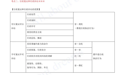 2025-63-第10章-10.4-10.5-行政复议制度、行政诉讼制度（一）_2026年一建法规_2025年一建法规SVIP_02-基础精讲✿高端面授✿深度强化_10-法规《天一精讲班》王欣KL_讲义