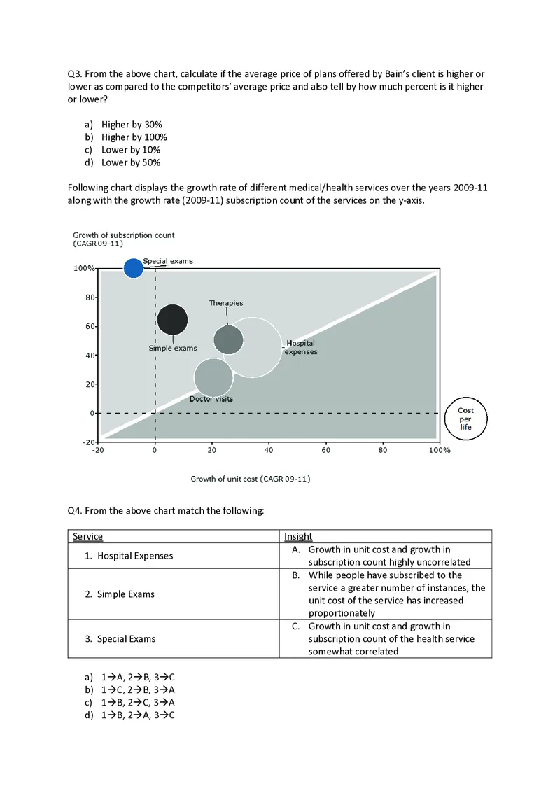 PTA第5套_2025春招题库汇总_咨询题库_2023咨询公司合集（7家）_2023贝恩Bain咨询_贝恩PTA