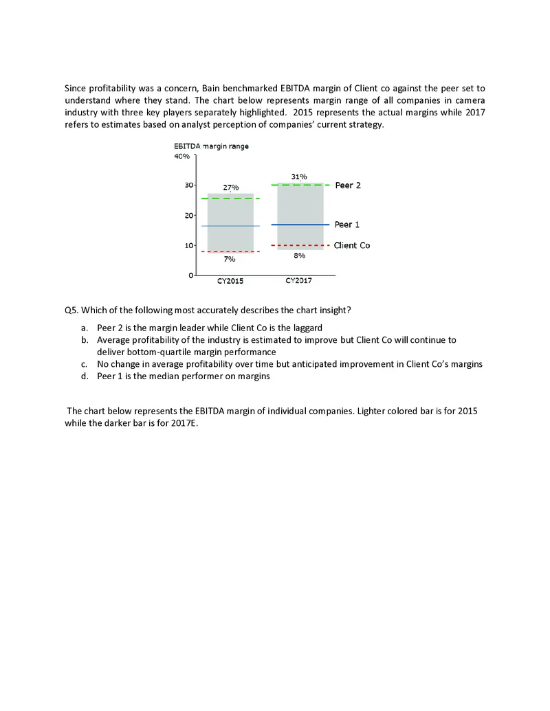 PTA第5套_2025春招题库汇总_咨询题库_2023咨询公司合集（7家）_2023贝恩Bain咨询_贝恩PTA