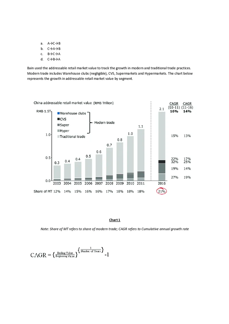 PTA第5套_2025春招题库汇总_咨询题库_2023咨询公司合集（7家）_2023贝恩Bain咨询_贝恩PTA