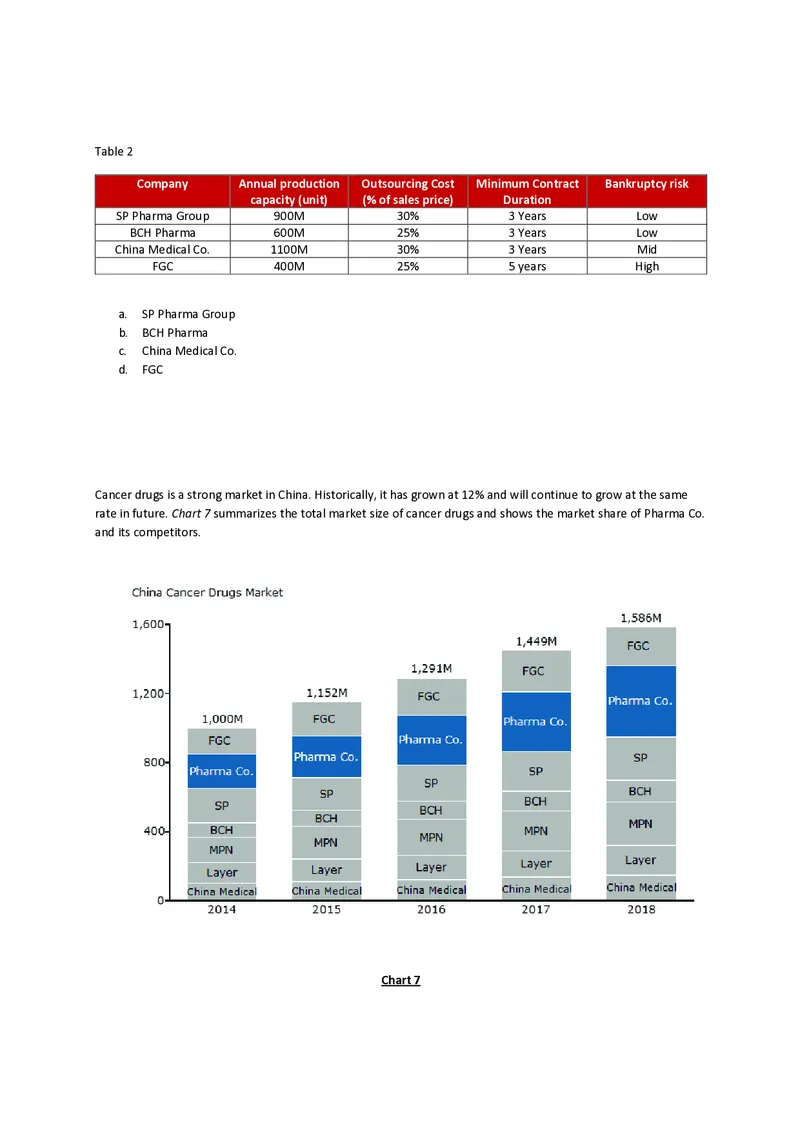 PTA第5套_2025春招题库汇总_咨询题库_2023咨询公司合集（7家）_2023贝恩Bain咨询_贝恩PTA