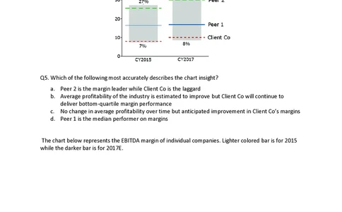 PTA第5套_2025春招题库汇总_咨询题库_2023咨询公司合集（7家）_2023贝恩Bain咨询_贝恩PTA