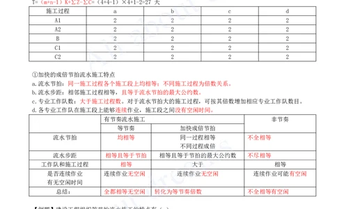 2025-23-第4章-4.2-流水施工进度计划（三）_2026年一级建造师_2026年一建管理_2025年一建管理SVIP_02-基础精讲✿高端面授✿深度强化_10-管理《天一精讲班》金月、王少杰KL_王少杰