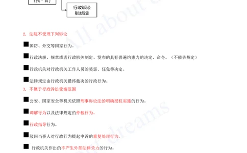 2025-45-第10章-10.5-行政诉讼制度_2026年一建法规_2025年一建法规SVIP_02-基础精讲✿高端面授✿深度强化_10-法规《天一精讲班》王欣、王竹梅KL_王竹梅_讲义