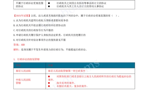 2025-45-第10章-10.5-行政诉讼制度_2026年一建法规_2025年一建法规SVIP_02-基础精讲✿高端面授✿深度强化_10-法规《天一精讲班》王欣、王竹梅KL_王竹梅_讲义