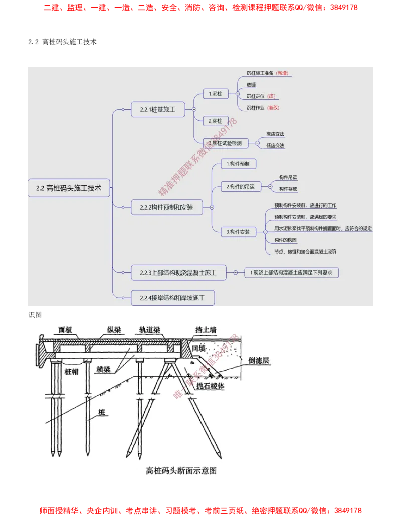 14.14-第1篇-第2章-港口与航道工程施工技术（五）_2026年一级建造师_2026年一建港航_2025年一建港航SVIP_04-冲刺串讲✿考点强化✿小灶集训_01-港航《冲刺串讲班》皮丹丹SMR