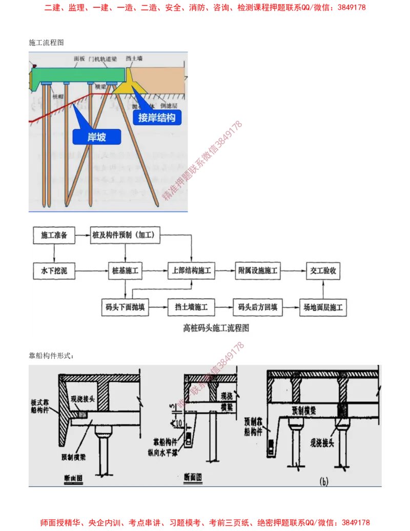 14.14-第1篇-第2章-港口与航道工程施工技术（五）_2026年一级建造师_2026年一建港航_2025年一建港航SVIP_04-冲刺串讲✿考点强化✿小灶集训_01-港航《冲刺串讲班》皮丹丹SMR