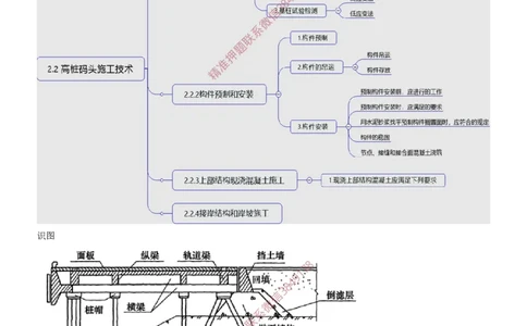 14.14-第1篇-第2章-港口与航道工程施工技术（五）_2026年一级建造师_2026年一建港航_2025年一建港航SVIP_04-冲刺串讲✿考点强化✿小灶集训_01-港航《冲刺串讲班》皮丹丹SMR