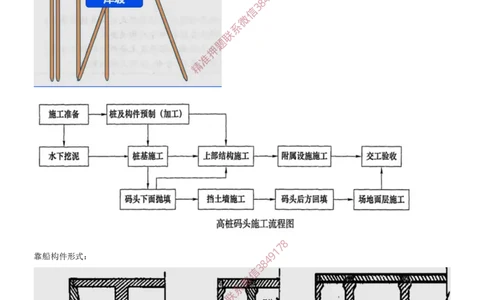 14.14-第1篇-第2章-港口与航道工程施工技术（五）_2026年一级建造师_2026年一建港航_2025年一建港航SVIP_04-冲刺串讲✿考点强化✿小灶集训_01-港航《冲刺串讲班》皮丹丹SMR