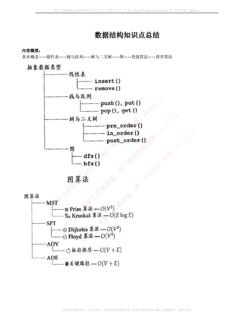中国铁塔笔试知识点之--计算机类-数据结构与算法知识点总结_2025春招题库汇总_国企题库_中国铁塔_2-中国铁塔完整版知识点笔记（仅需看自己的专业）_2-中国铁塔完整版知识点笔记资料