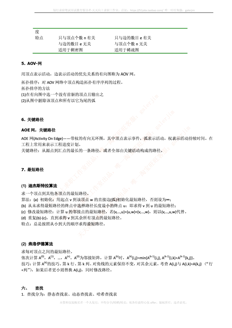 中国铁塔笔试知识点之--计算机类-数据结构与算法知识点总结_2025春招题库汇总_国企题库_中国铁塔_2-中国铁塔完整版知识点笔记（仅需看自己的专业）_2-中国铁塔完整版知识点笔记资料