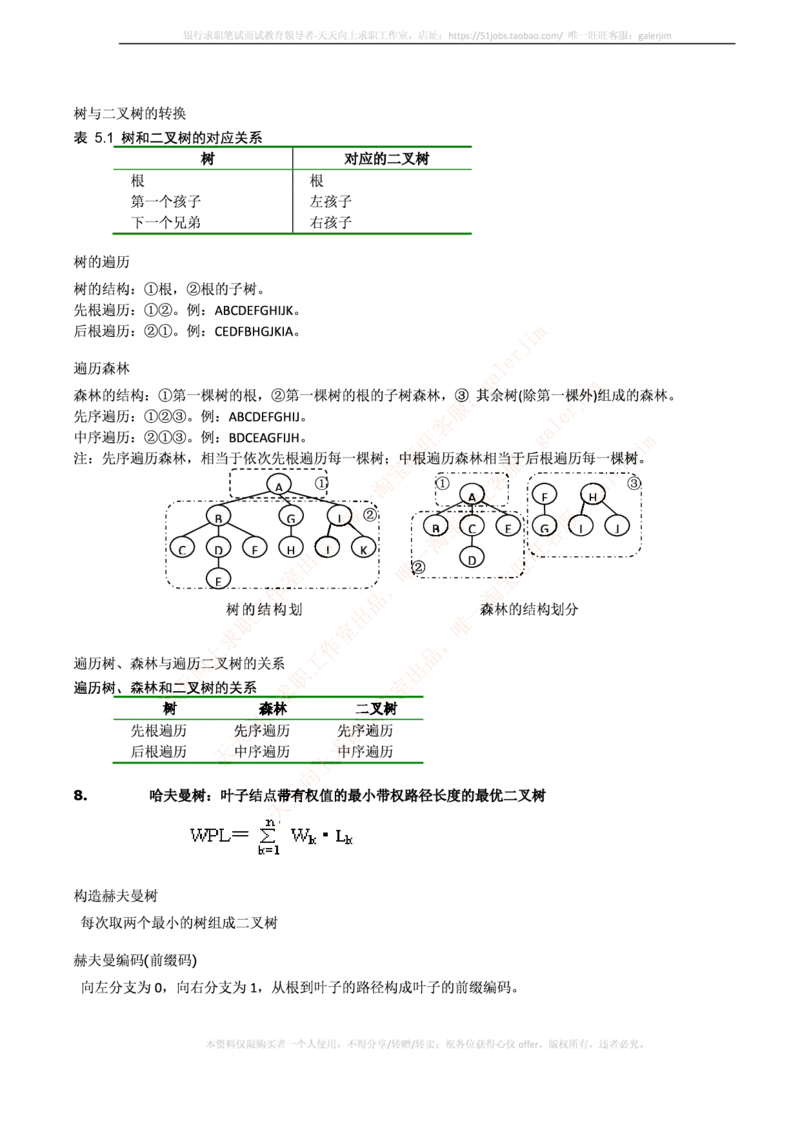 中国铁塔笔试知识点之--计算机类-数据结构与算法知识点总结_2025春招题库汇总_国企题库_中国铁塔_2-中国铁塔完整版知识点笔记（仅需看自己的专业）_2-中国铁塔完整版知识点笔记资料