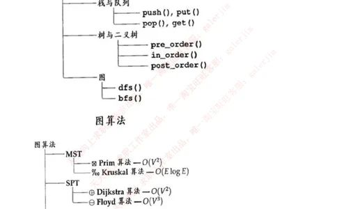 中国铁塔笔试知识点之--计算机类-数据结构与算法知识点总结_2025春招题库汇总_国企题库_中国铁塔_2-中国铁塔完整版知识点笔记（仅需看自己的专业）_2-中国铁塔完整版知识点笔记资料