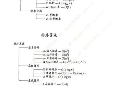 中国铁塔笔试知识点之--计算机类-数据结构与算法知识点总结_2025春招题库汇总_国企题库_中国铁塔_2-中国铁塔完整版知识点笔记（仅需看自己的专业）_2-中国铁塔完整版知识点笔记资料