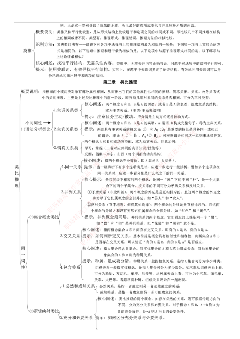 中国联通2020年招聘笔试应试红宝书讲义_2025春招题库汇总_通信运营商_集合_移动联通电信_移动+电信+联通_2020中国联通笔试系统复习资料_重中之重之一2019年联通招聘笔试讲义宝典