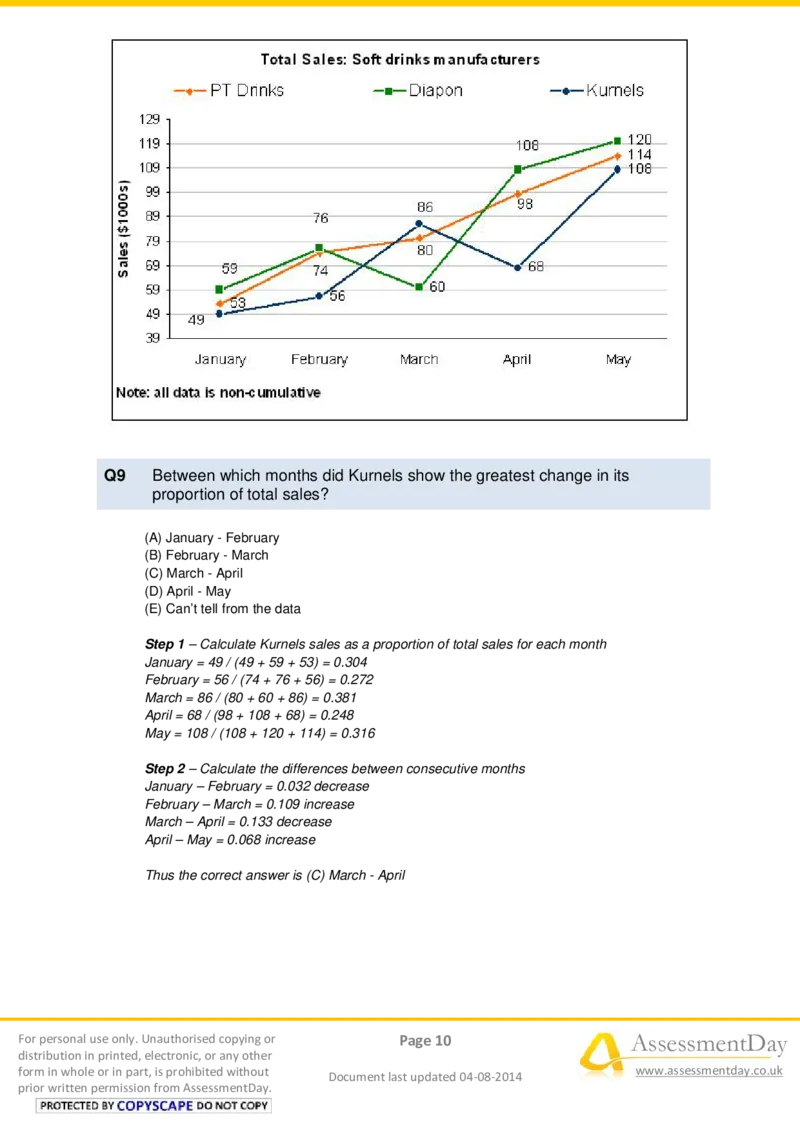 NumericalReasoningTest7-Solutions_2025春招题库汇总_十大行测题库_2023年十大热门题库更新中_05、TalentQ汇总_TalentQ笔试题库中文_TalentQ（图文版-参考）_2选看通用测试题，适用于TalentQ（N多题）
