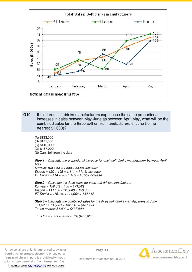 NumericalReasoningTest7-Solutions_2025春招题库汇总_十大行测题库_2023年十大热门题库更新中_05、TalentQ汇总_TalentQ笔试题库中文_TalentQ（图文版-参考）_2选看通用测试题，适用于TalentQ（N多题）
