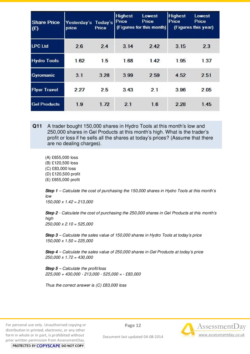 NumericalReasoningTest7-Solutions_2025春招题库汇总_十大行测题库_2023年十大热门题库更新中_05、TalentQ汇总_TalentQ笔试题库中文_TalentQ（图文版-参考）_2选看通用测试题，适用于TalentQ（N多题）