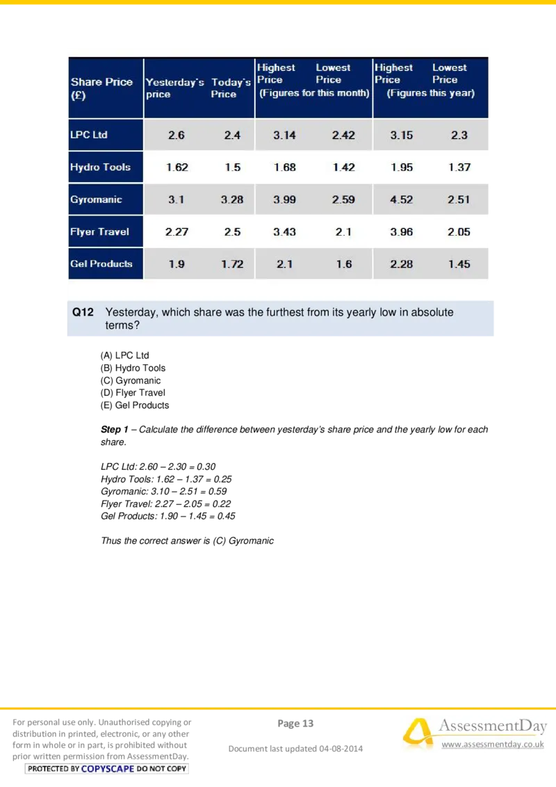 NumericalReasoningTest7-Solutions_2025春招题库汇总_十大行测题库_2023年十大热门题库更新中_05、TalentQ汇总_TalentQ笔试题库中文_TalentQ（图文版-参考）_2选看通用测试题，适用于TalentQ（N多题）