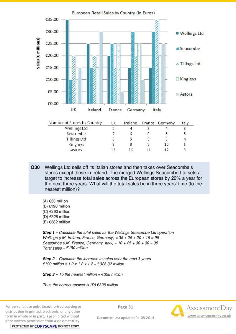 NumericalReasoningTest7-Solutions_2025春招题库汇总_十大行测题库_2023年十大热门题库更新中_05、TalentQ汇总_TalentQ笔试题库中文_TalentQ（图文版-参考）_2选看通用测试题，适用于TalentQ（N多题）