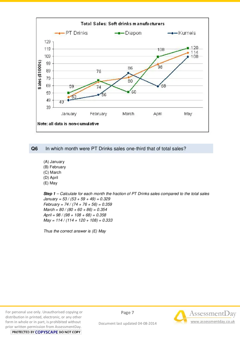NumericalReasoningTest7-Solutions_2025春招题库汇总_十大行测题库_2023年十大热门题库更新中_05、TalentQ汇总_TalentQ笔试题库中文_TalentQ（图文版-参考）_2选看通用测试题，适用于TalentQ（N多题）
