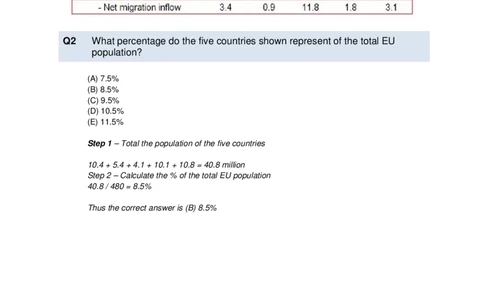 NumericalReasoningTest7-Solutions_2025春招题库汇总_十大行测题库_2023年十大热门题库更新中_05、TalentQ汇总_TalentQ笔试题库中文_TalentQ（图文版-参考）_2选看通用测试题，适用于TalentQ（N多题）