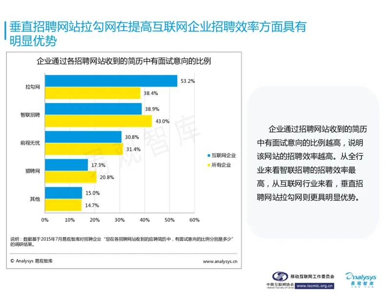 中国互联网招聘行业报告_2025春招题库汇总_银行题库-1_银行全套上岸资料_500套面试话术_06常用招聘渠道_网络招聘