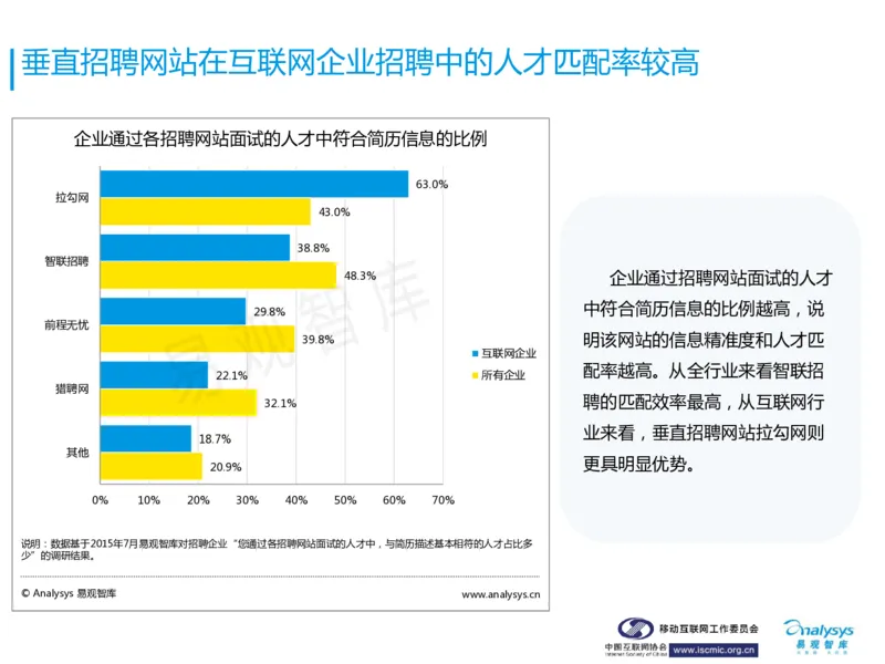 中国互联网招聘行业报告_2025春招题库汇总_银行题库-1_银行全套上岸资料_500套面试话术_06常用招聘渠道_网络招聘