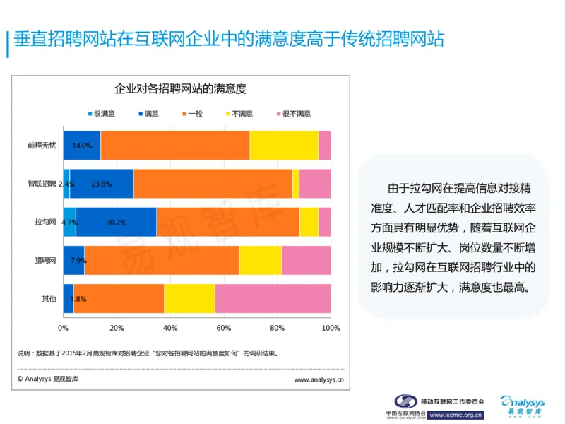 中国互联网招聘行业报告_2025春招题库汇总_银行题库-1_银行全套上岸资料_500套面试话术_06常用招聘渠道_网络招聘