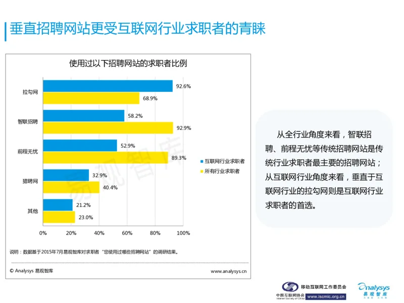 中国互联网招聘行业报告_2025春招题库汇总_银行题库-1_银行全套上岸资料_500套面试话术_06常用招聘渠道_网络招聘