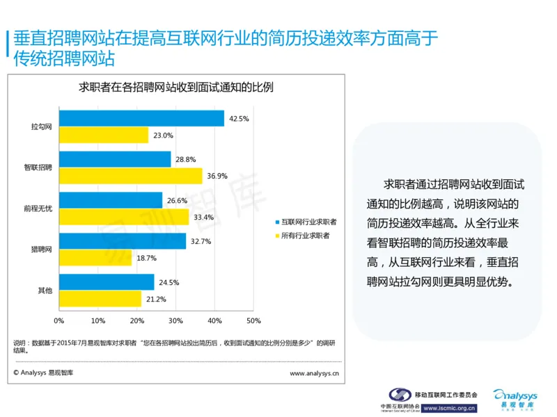 中国互联网招聘行业报告_2025春招题库汇总_银行题库-1_银行全套上岸资料_500套面试话术_06常用招聘渠道_网络招聘